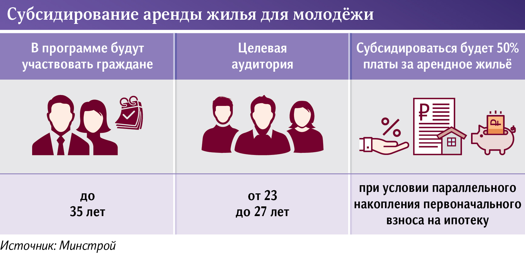 Проект как помочь молодой семье