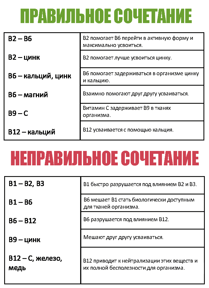 В какое время суток лучше пить цинк. Как принимать витамины. Ккакправильно пить витамины. Как правильно принимать витамины. Какие витамины когда принимать.