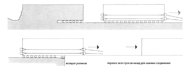 О трилитоне из Баальбека. Транспортировка и постройка мегалитов