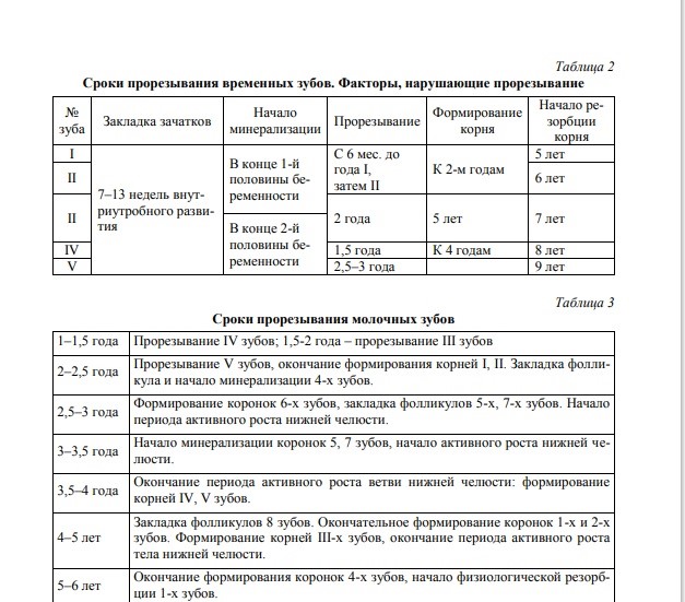 Флюороз — противоположность кариеса (и проверьте, что за воду вы пьёте)