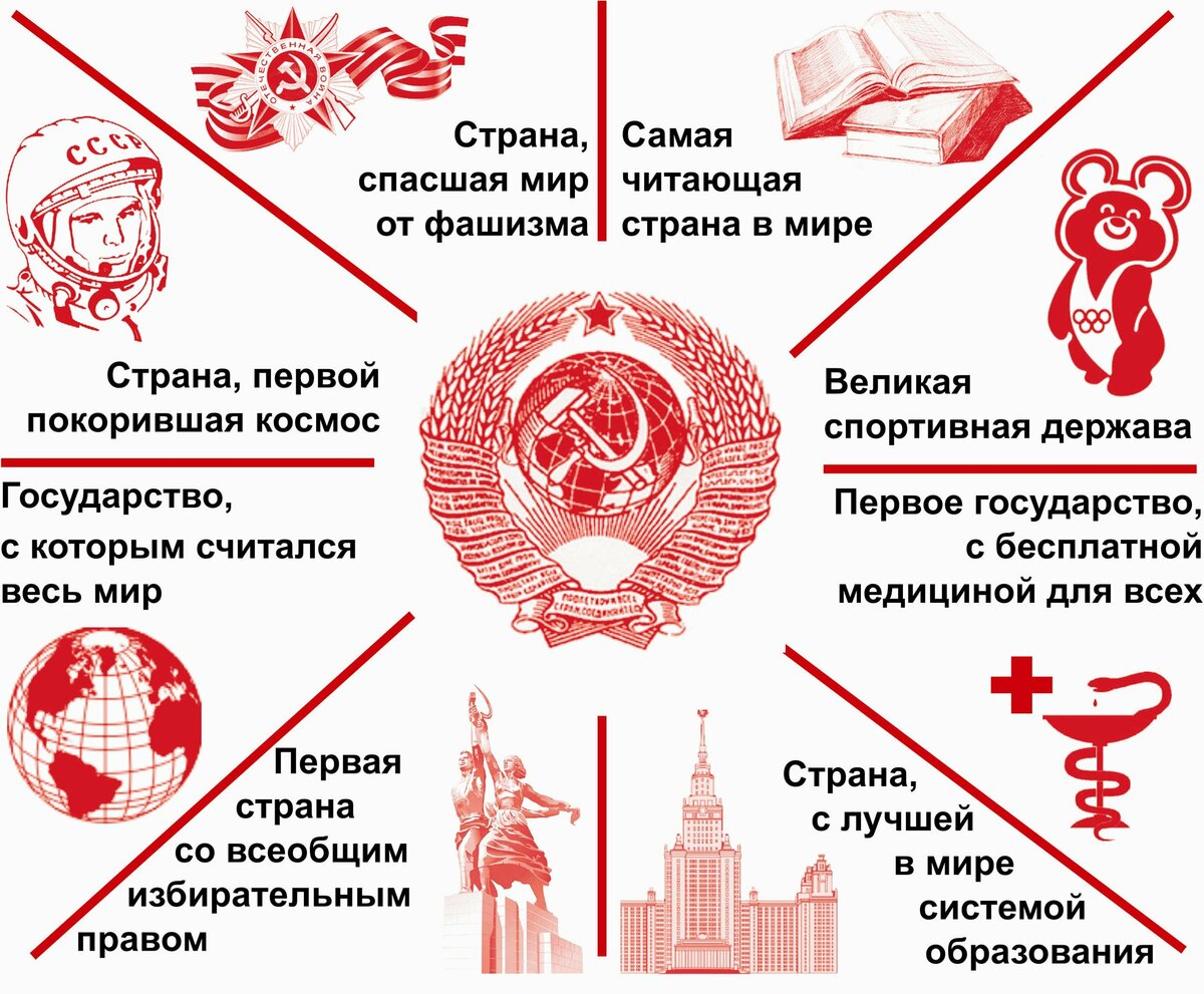 Советский Союз - это... Мои любимые статусы про любимую мою Родину Советский Союз - это... Мои любимые статусы про любимую мою Родину Истории из жизни,позитив,эту страну не победить