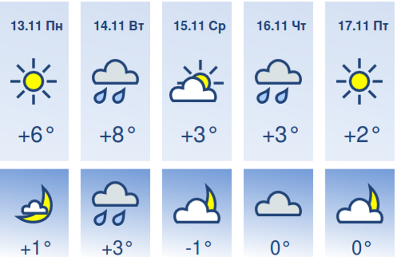 Погода в шахтах гидрометцентр на 10 дней. Погода в Саранске. Погода в Саранске на неделю. Погода Саранск Мордовия. Прогноз погоды в Саранске на неделю.