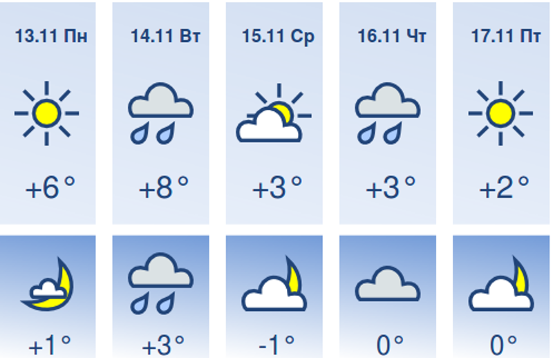 Саранск погода на неделю точный