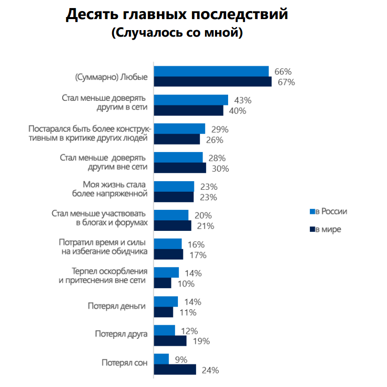 Культурный уровень народа. Уровень культуры в России. Цифровая культура статистика. Уровень культуры в мире статистика. Рейтинг цифровой культуры.