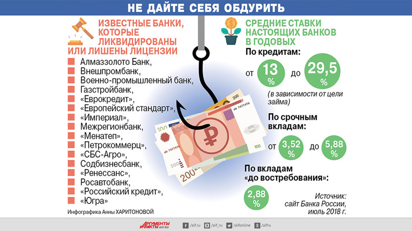 Осторожно: мертвые банки. Как их используют мошенники банки