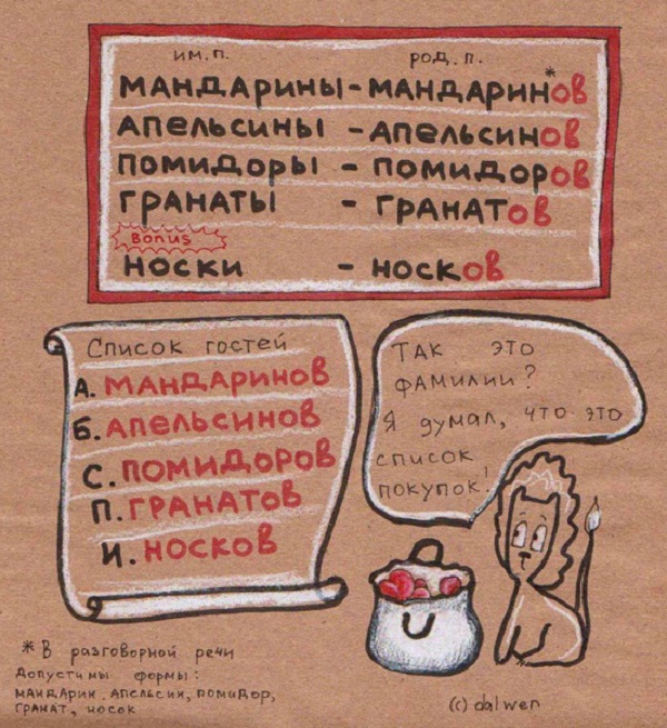 правила русского языка в котах