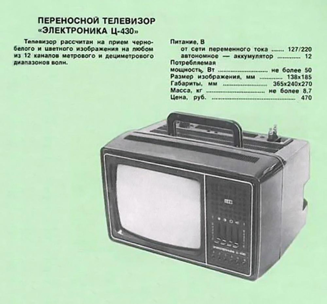 11 предметов, которые были на даче у каждого, кто жил в СССР чтобы, потому, дачах, основном, варенье, телевизор, переносные, стали, означало, Именно, квартире, народ, любой, знакомы, комплект, идентичный, примерно, поджидал, лопата, везде