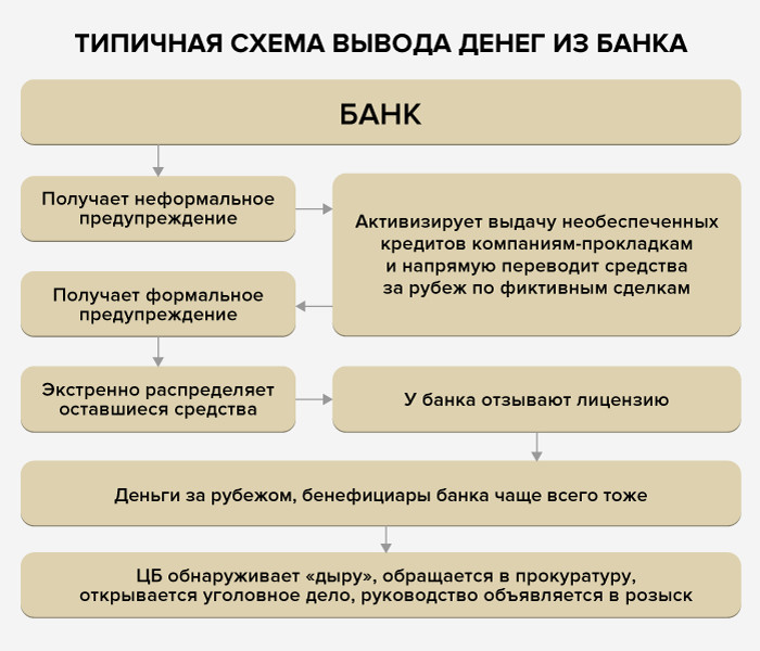 Как Запад кормит российскую коррупцию деньги, России, Россия, долларов, активов, денег, очень, хватает, страны, средств, благодаря, вывезенных, группа, активность, такой, национальное, серьёзный, недвижимости, собственных, через