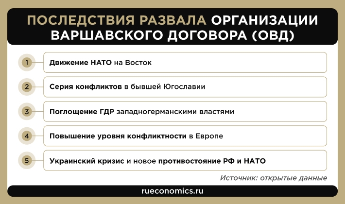 Ликвидация ОВД переместила рубеж безопасности РФ от Берлина к Харькову