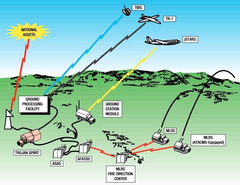 США могут передать Украине систему управления полевой артиллерией IFATDS оружие