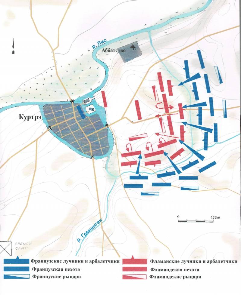 «Битва золотых шпор»: пехота против конницы «Битва золотых шпор»: пехота против конницы история