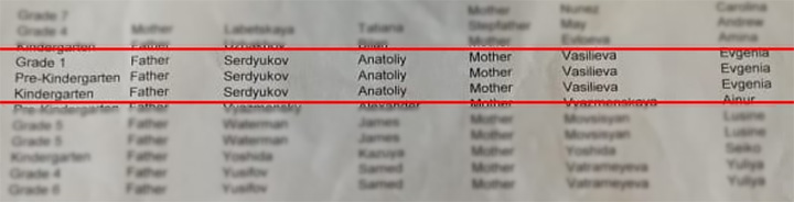 ШКОЛА ПРЕДАТЕЛЬСТВА: ГОСДЕП ГОТОВИТ ОККУПАЦИОННЫЕ АДМИНИСТРАЦИИ В МОСКВЕ ШКОЛА ПРЕДАТЕЛЬСТВА: ГОСДЕП ГОТОВИТ ОККУПАЦИОННЫЕ АДМИНИСТРАЦИИ В МОСКВЕ расследование,россия