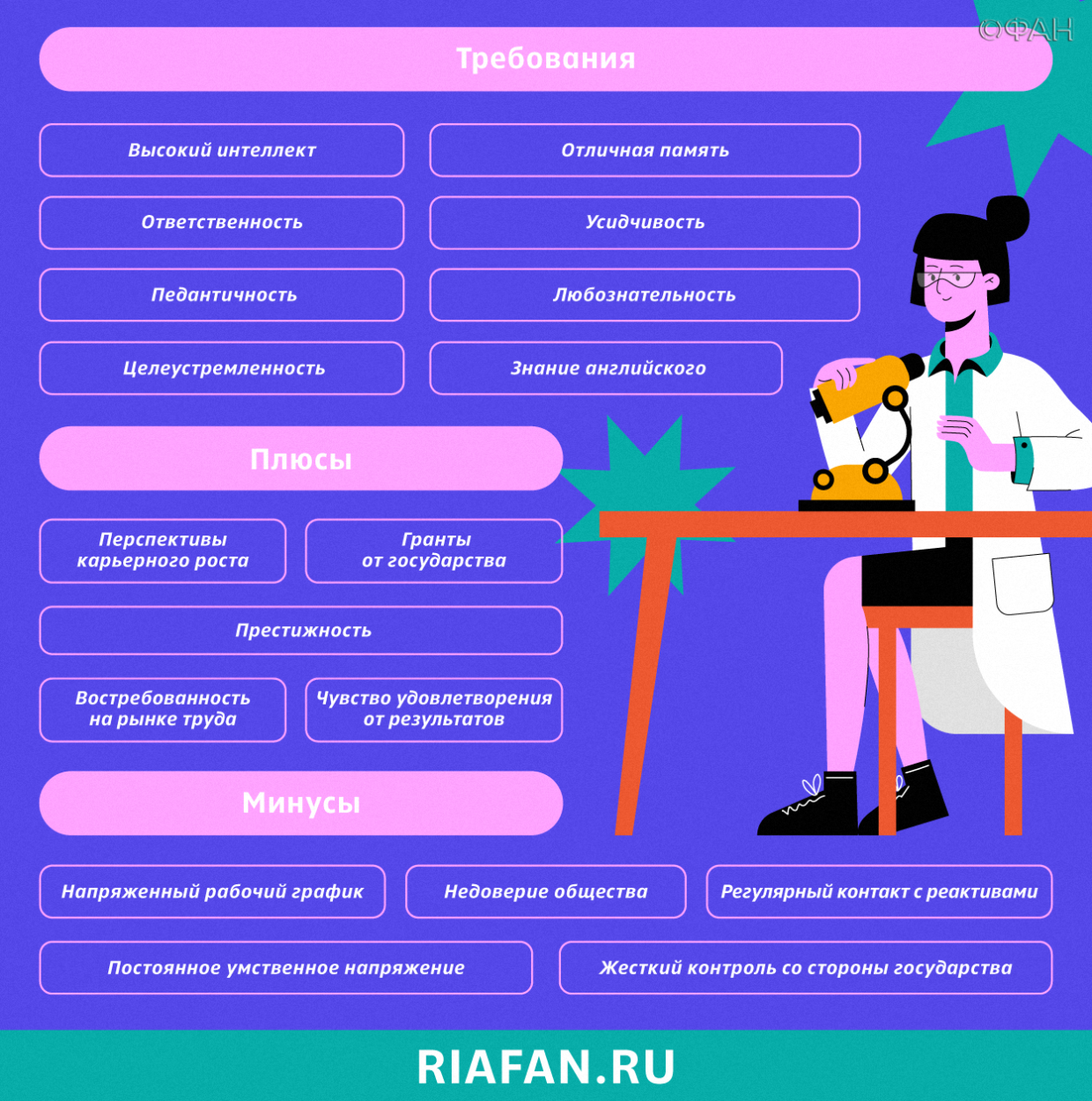 Сложная, перспективная, не для всех: главное о профессии генетика Общество
