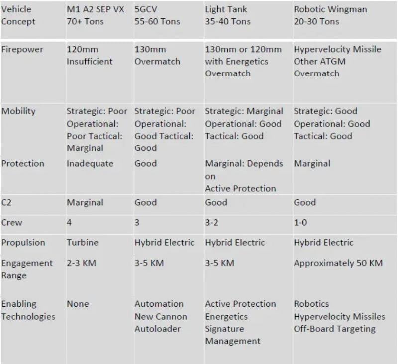Танки «Абрамс» – машины хорошие, но перспектив у них мало Танки «Абрамс» – машины хорошие, но перспектив у них мало оружие,танк