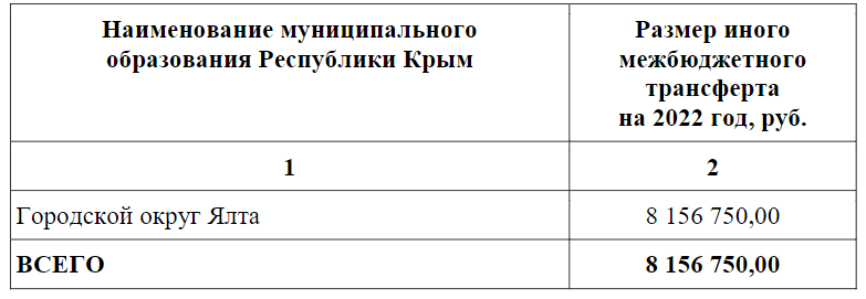 На расчистку рек в Гурзуфе выделят более 8 млн рублей