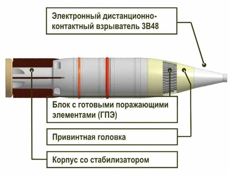 Говорим про модернизацию наших танков для СВО, а их снаряды когда менять будем? оружие,танки