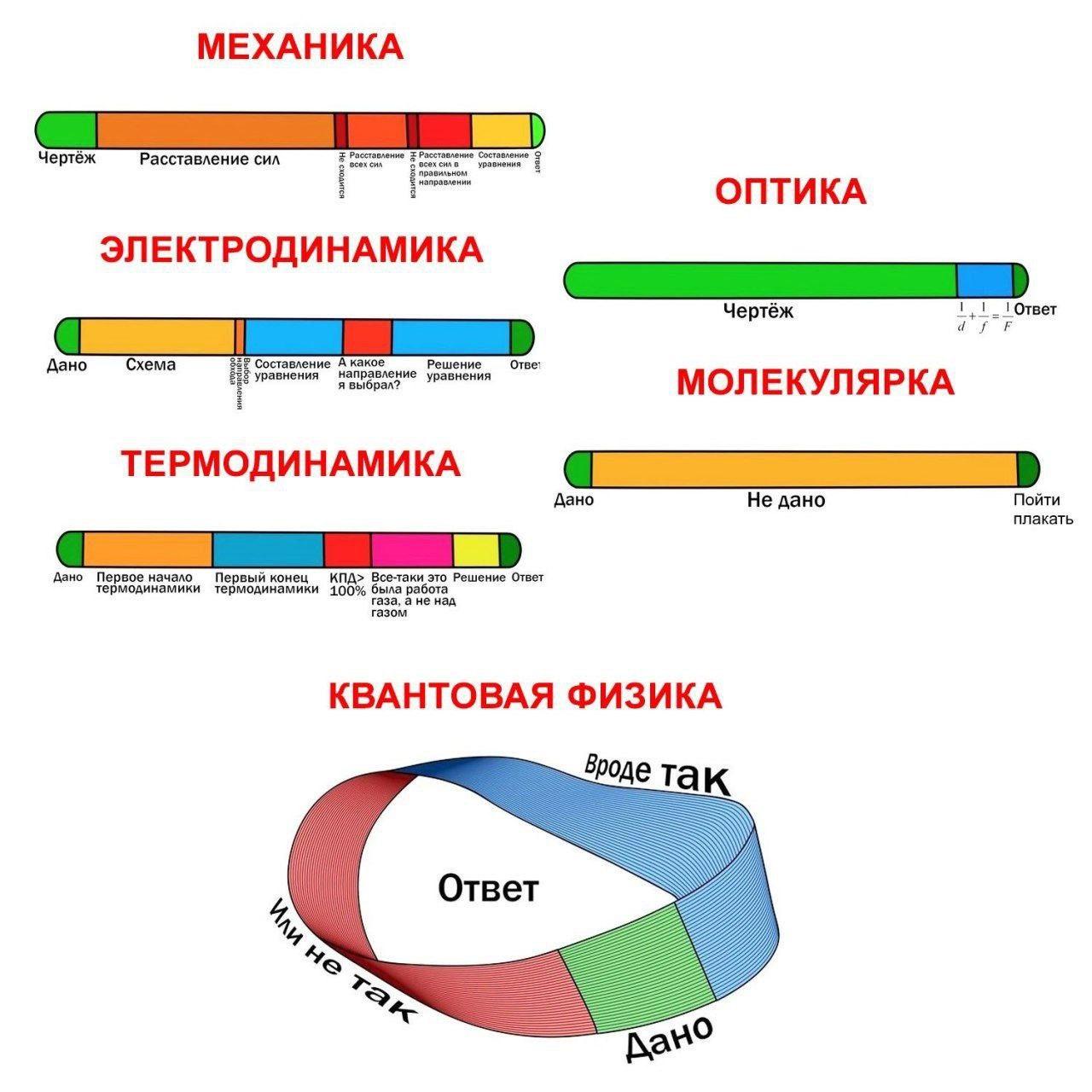 Сколько можно картинка