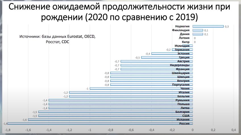 Государства в условиях пандемии: чья стратегия сработала лучше? очень, смертность, сильно, потому, сейчас, жизни, населения, волна, продолжительность, например, много, России, быстро, Англии, закрыли, время, жесткие, упала, избыточную, страну