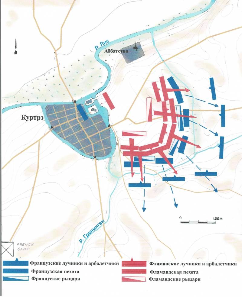 «Битва золотых шпор»: пехота против конницы «Битва золотых шпор»: пехота против конницы история