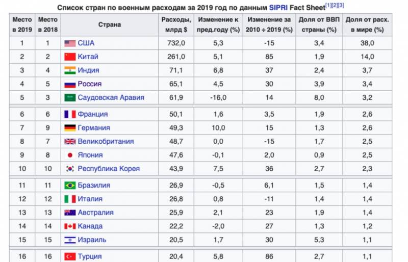 Нужен ли России сильный флот? вмф