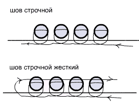 Вышивка бисером на одежде бисером, бусины, ткани, стежок, можно, вышивка, шитья, бисер, лицевую, сторону, пройдите, бисера, сделать, иглой, делается, одежде, вприкреп, ткань, вышивку, получается