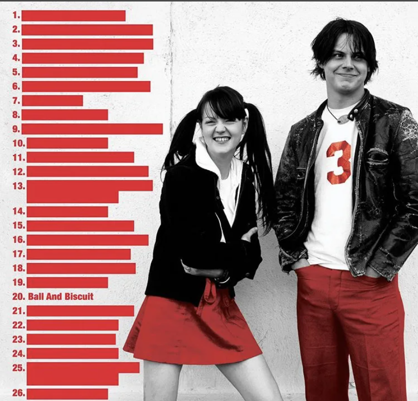 White stripes перевод. White Stripes "Greatest Hits". The White Stripes Greatest Hits 2020. The White Stripes Greatest Hits the White Stripes. Солист Вайт Страйпс.