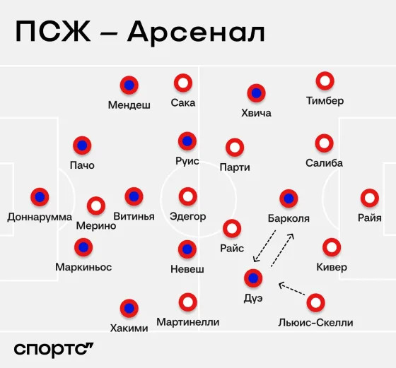 Хакими – полезный анархист, Хвича – лучший по отборам. Разбор полуфинала «ПСЖ» – «Арсенал»