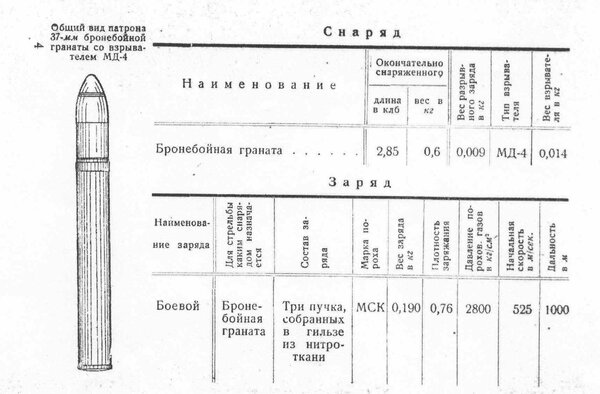 Из краткого описания 37-мм противотанкового ружья "К". Москва-Ленинград, 1934 г.