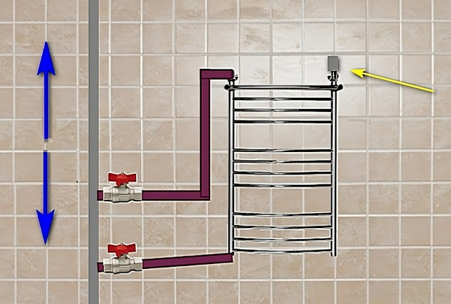 Сантехнические работы любого уровня сложности в Казахстане