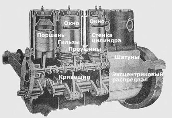 Что такое двигатель Найта?