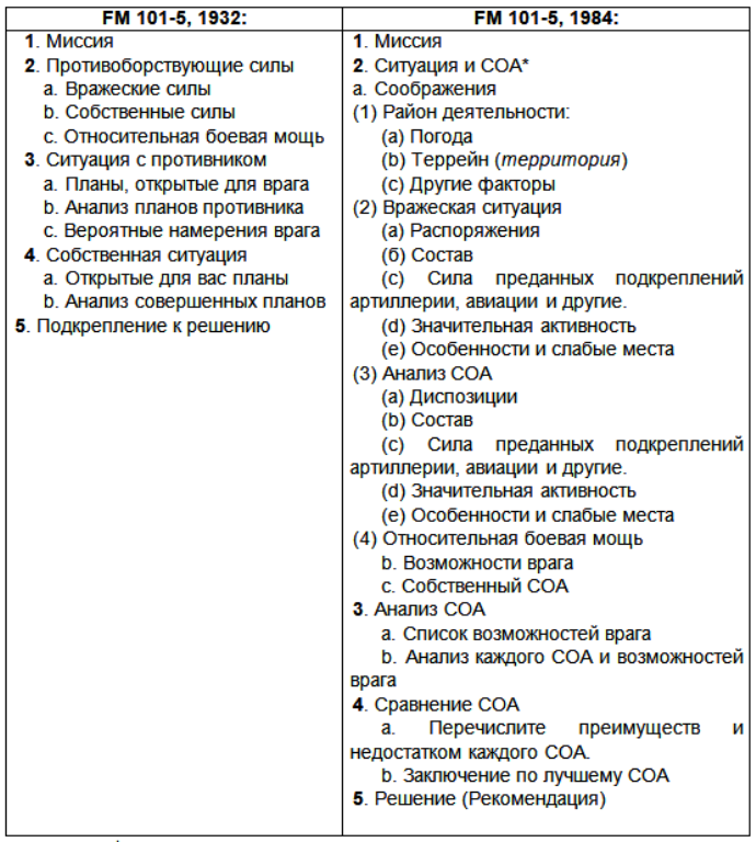 TLP – процедура управления и принятия решения командиром по стандартам НАТО армия