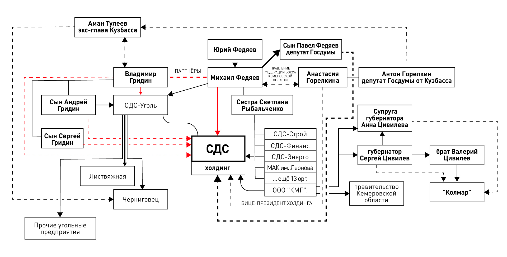 ЖЕРТВОПРИНОШЕНИЯ ПОДЗЕМНОГО КОРОЛЯ: ОЛИГАРХИ ГОТОВИЛИ К СМЕРТИ ШАХТЁРОВ "ЛИСТВЯЖНОЙ" расследование,россия