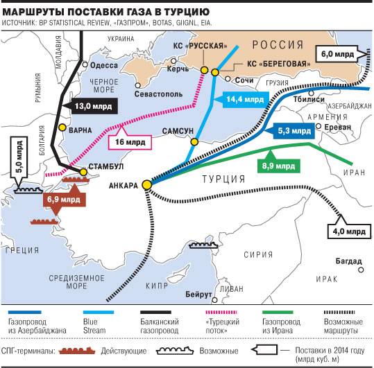 Эрдогану уже мало "Турецкого потока"?