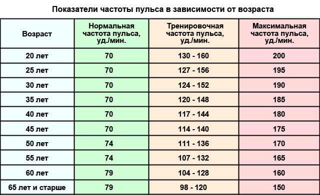 Что значит высокой пульс при низком давлении, причины. Низкое давление и высокий пульс — лечение низком, пульс, давлении, может, состояние, давление, высокий, пульса, давления, высокого, нужно, высоким, причины, пульсом, можно, низким, низкое, сердца, Такое, физиологическим