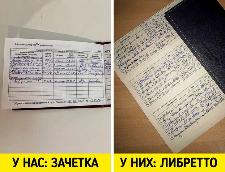 Особенности высшего образования в разных странах, которые удивят русского студента Особенности высшего образования в разных странах, которые удивят русского студента студентов, не только, образования, Студенты, не будет, и основных, Оценки, студента, Система, Никто, в престижном, программы, учащиеся, университетах, К слову, длится, позиции, занимают, которые, студенты