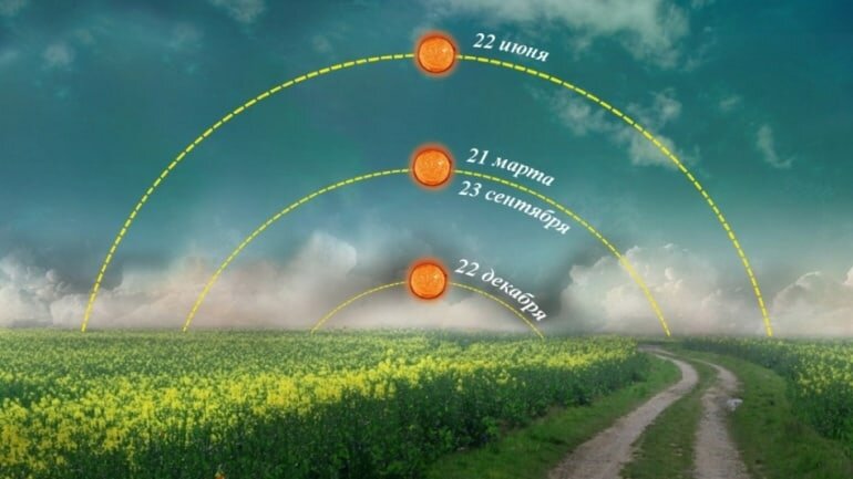 Простые обряды 21 июня в День Летнего Солнцестояния