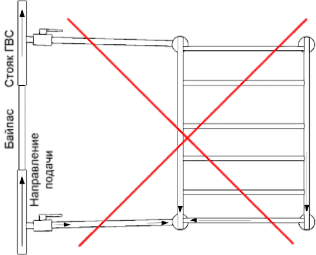 Сантехнические работы любого уровня сложности в Казахстане