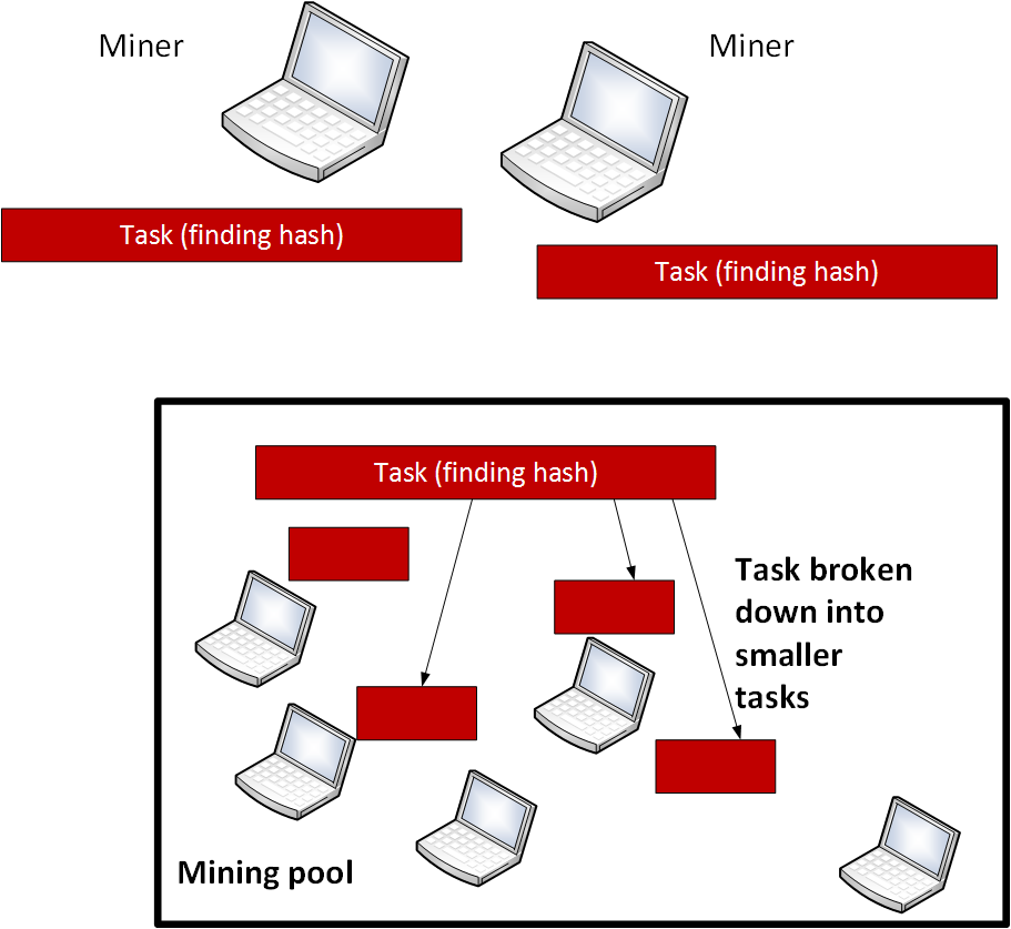 cryptocurrency-mining-pool