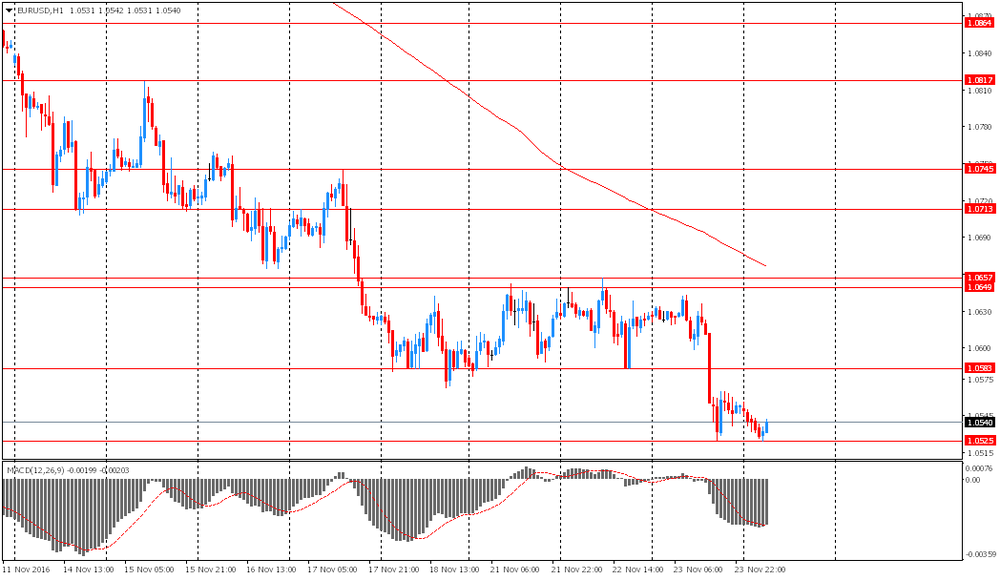 быстрое валютное падение 5 букв