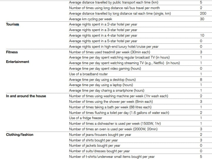 Два яйца в неделю и один час смартфона в день: как должен жить эко-сознательный человек будущего геополитика