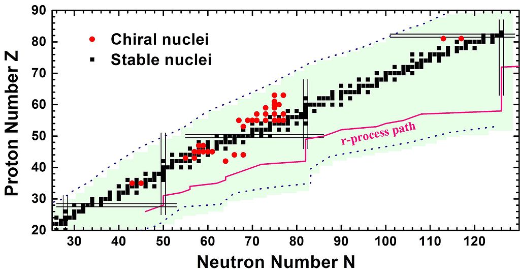 R processing. R processing. Ma процесс в r. R процесс в звездах. Parallel processor.