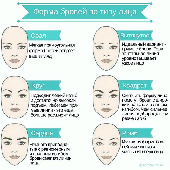 Вы точно не знали, как выщипывать брови правильно! Вы точно не знали, как выщипывать брови правильно! красота,мода и красота,уход за собой