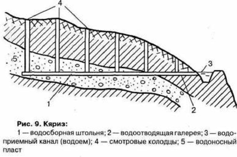 Величайшее изобретение древности Кяриз, отверстия в земле, познавательное, удивительное