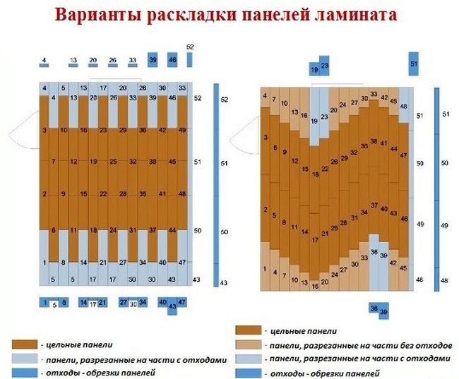 рассчитать количество ламината при диагональной укладке