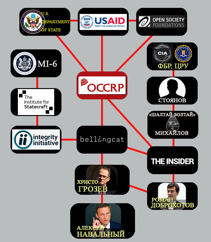 НАВАЛЬНЫЙ, BELLINGCAT И "ПЯТАЯ КОЛОННА" В ФСБ. ЦАРЬГРАД СРЫВАЕТ МАСКИ колонна,россия