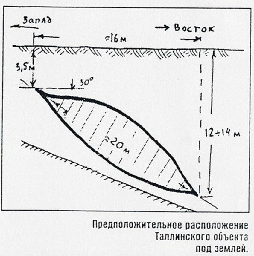 Объект М в Эстонии: а была ли фантастика?