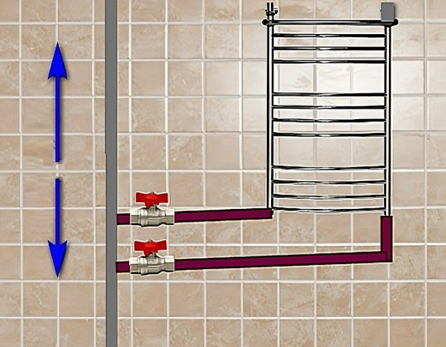 Сантехнические работы любого уровня сложности в Казахстане