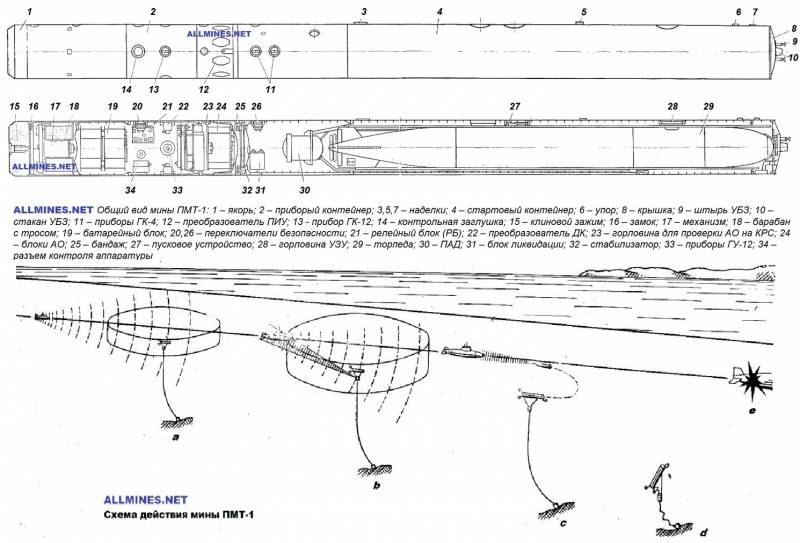 Hammerhead не убийца «Посейдонов», он убийца их носителей Hammerhead не убийца «Посейдонов», он убийца их носителей оружие