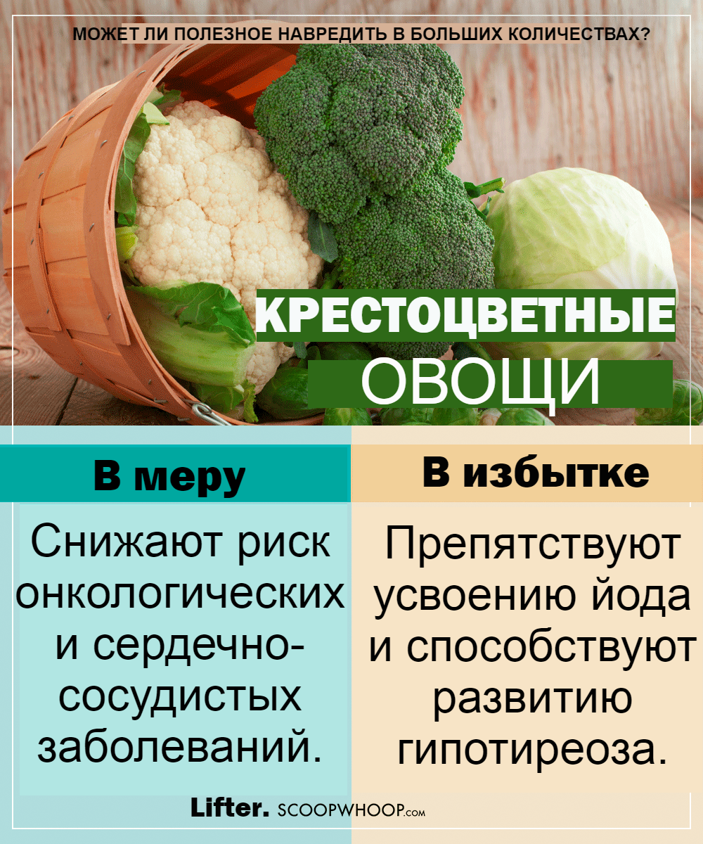 Крестоцветные овощи перечень. Крестоцветные овощи. Крестоцветные овощи при гипотиреозе. Самые диетические овощи. Крестоцветные овощи диета.