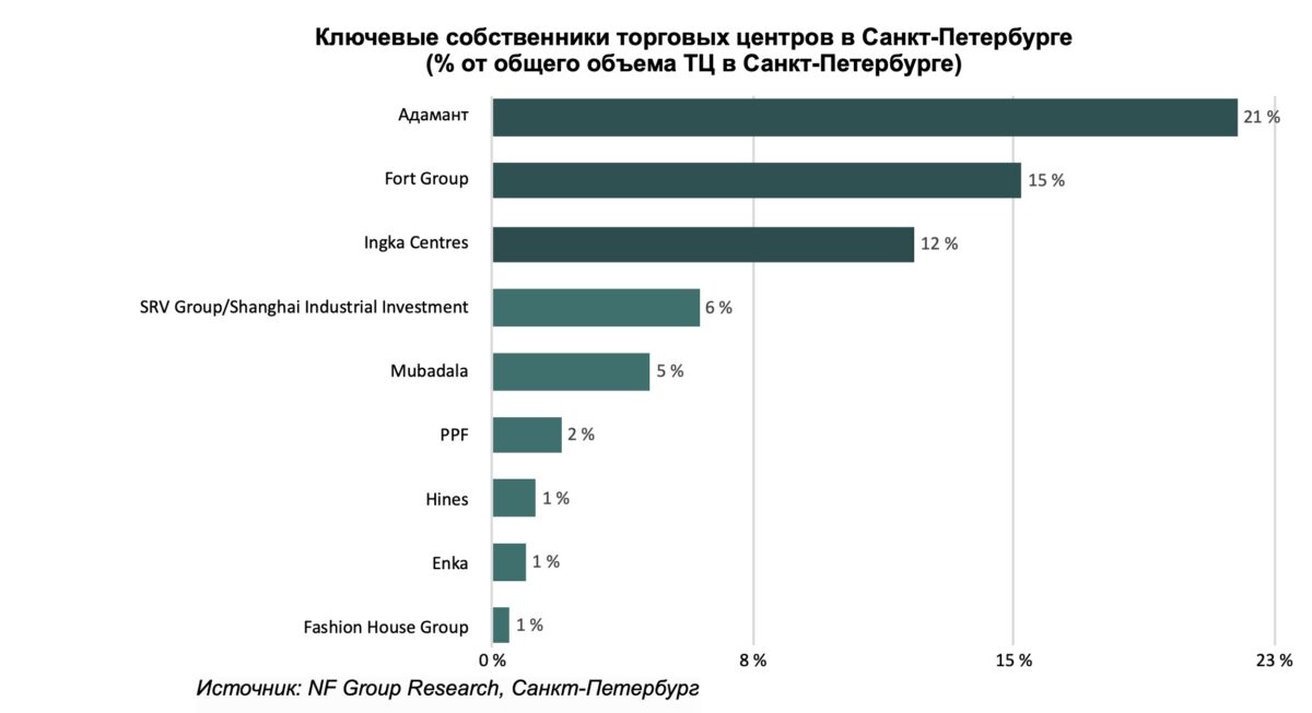 Ближайшие 3 года